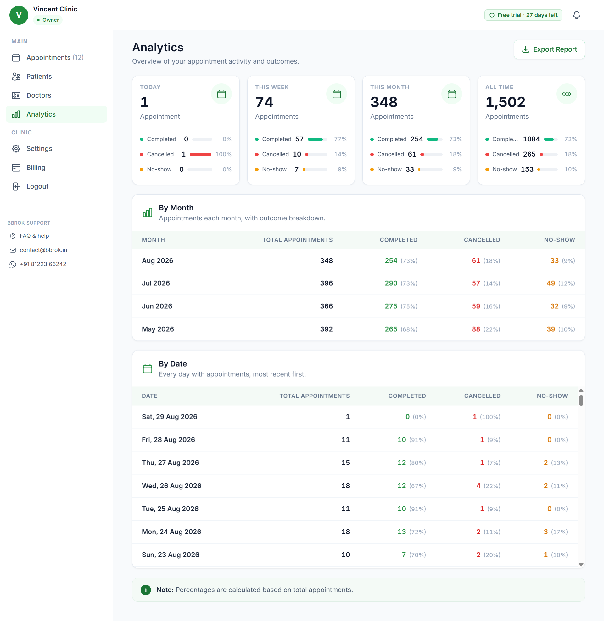 Bbrok dashboard — Analytics